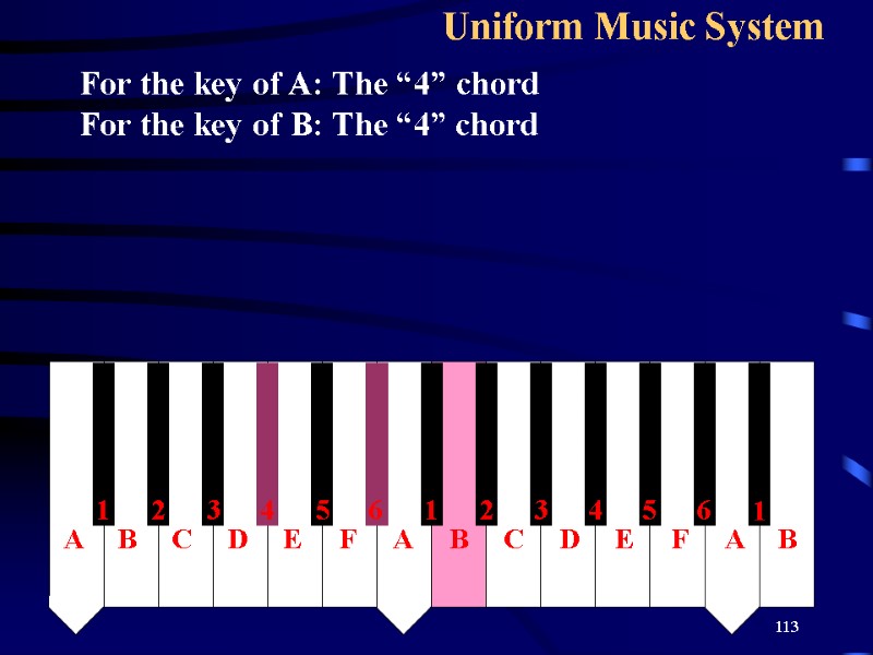 113 Uniform Music System   For the key of A: The “4” chord